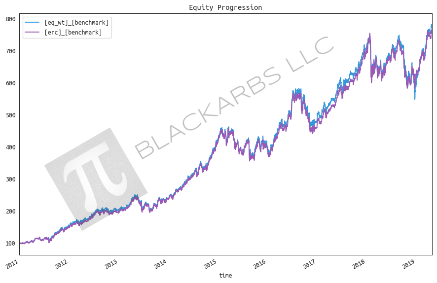 ALL RETURNS HYPOTHETICAL AND SIMULATED. PAST PERFORMANCE DOES NOT NECESSARILY PREDICT FUTURE PERFORMANCE.