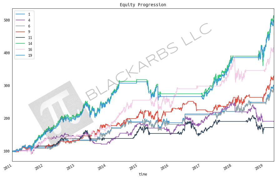 ALL RETURNS HYPOTHETICAL AND SIMULATED. PAST PERFORMANCE DOES NOT NECESSARILY PREDICT FUTURE PERFORMANCE.