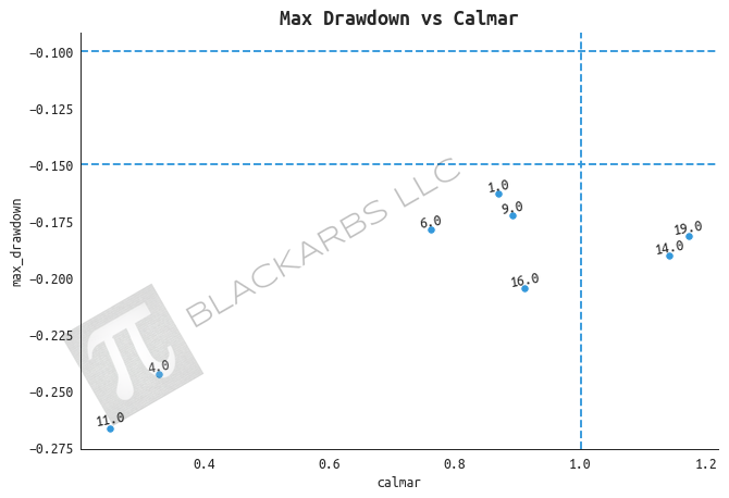 2d_calmar_drawdown.png