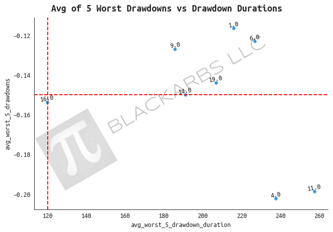 2d_drawdown_duration.png