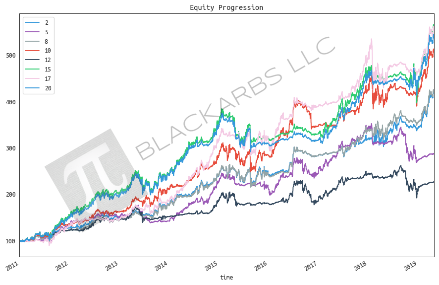ALL RETURNS HYPOTHETICAL AND SIMULATED. PAST PERFORMANCE DOES NOT NECESSARILY PREDICT FUTURE PERFORMANCE.
