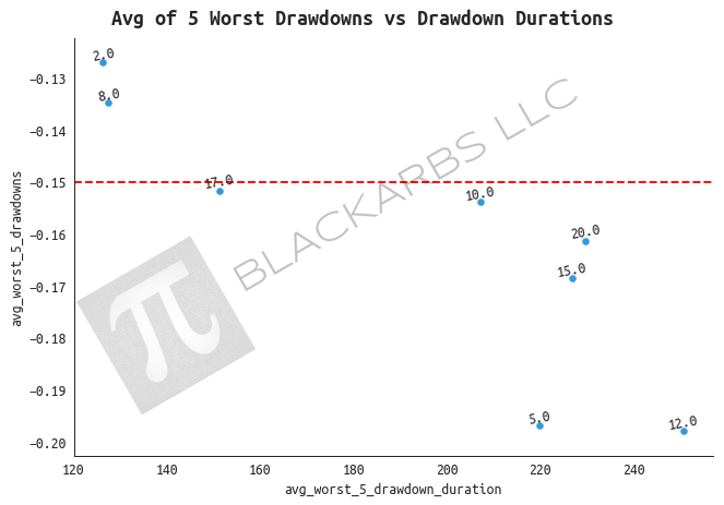 2d_drawdown_duration.png