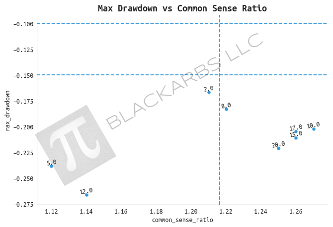 2d_common_sense_drawdown.png