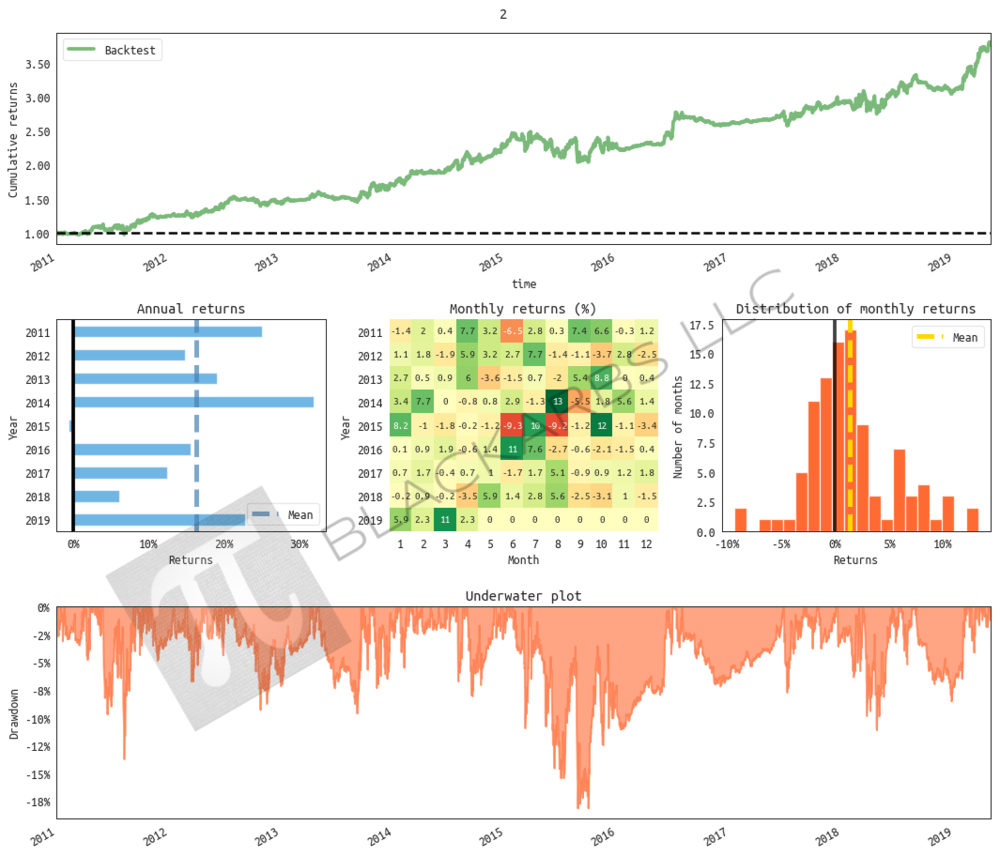 risk_mgmt_top_strats_2.png