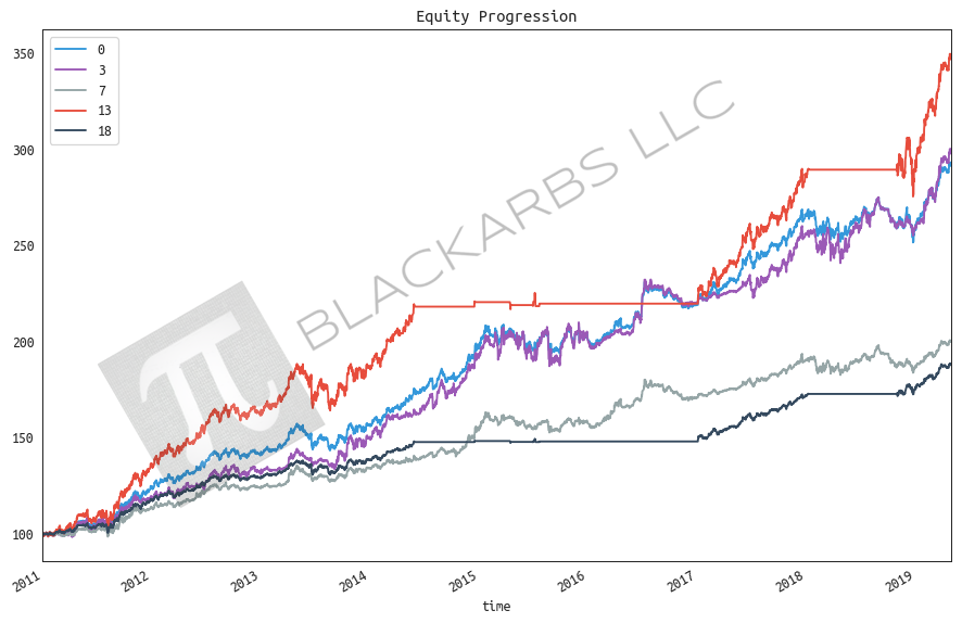 ALL RETURNS HYPOTHETICAL AND SIMULATED. PAST PERFORMANCE DOES NOT NECESSARILY PREDICT FUTURE PERFORMANCE.