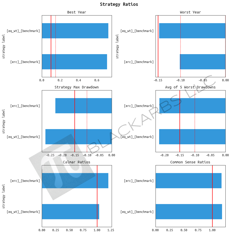 ALL RETURNS HYPOTHETICAL AND SIMULATED. PAST PERFORMANCE DOES NOT NECESSARILY PREDICT FUTURE PERFORMANCE.