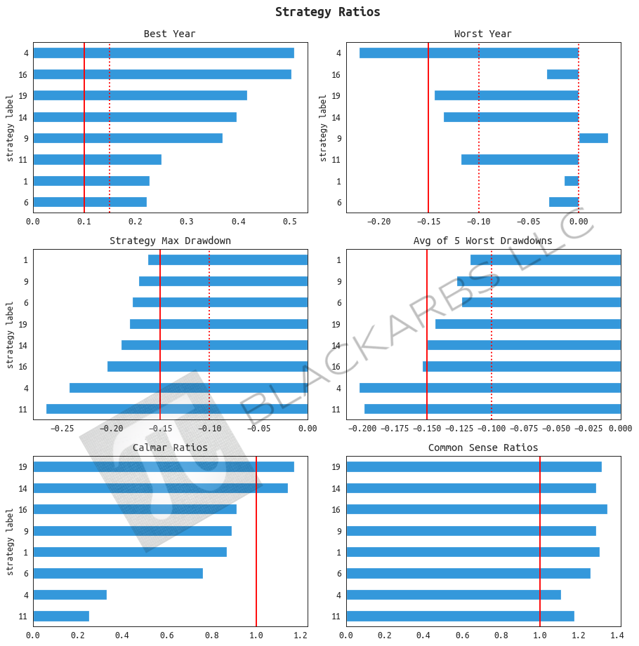ALL RETURNS HYPOTHETICAL AND SIMULATED. PAST PERFORMANCE DOES NOT NECESSARILY PREDICT FUTURE PERFORMANCE.