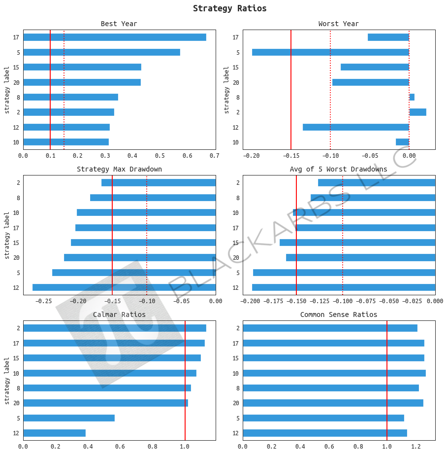 ALL RETURNS HYPOTHETICAL AND SIMULATED. PAST PERFORMANCE DOES NOT NECESSARILY PREDICT FUTURE PERFORMANCE.