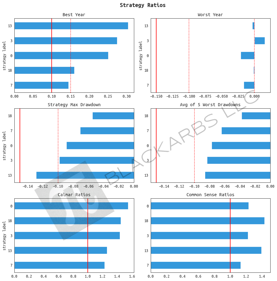 ALL RETURNS HYPOTHETICAL AND SIMULATED. PAST PERFORMANCE DOES NOT NECESSARILY PREDICT FUTURE PERFORMANCE.