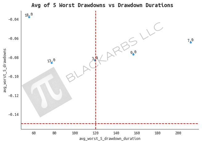 2d_drawdown_duration.png