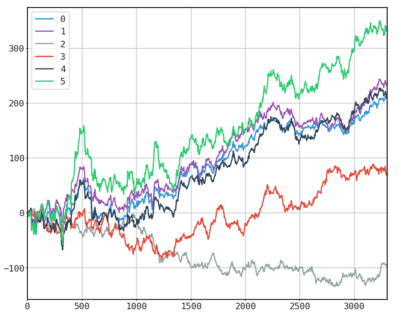  single random generation 