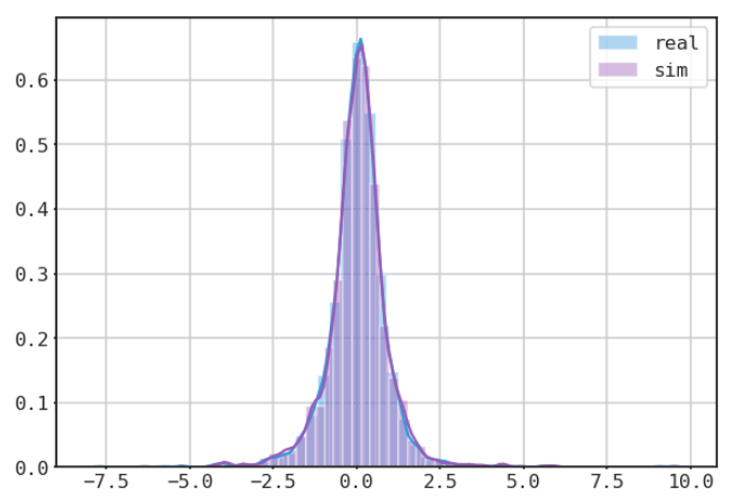  mean returns of single random generation vs mean returns of real returns 