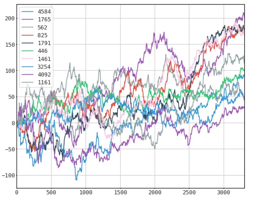  many selected random paths 