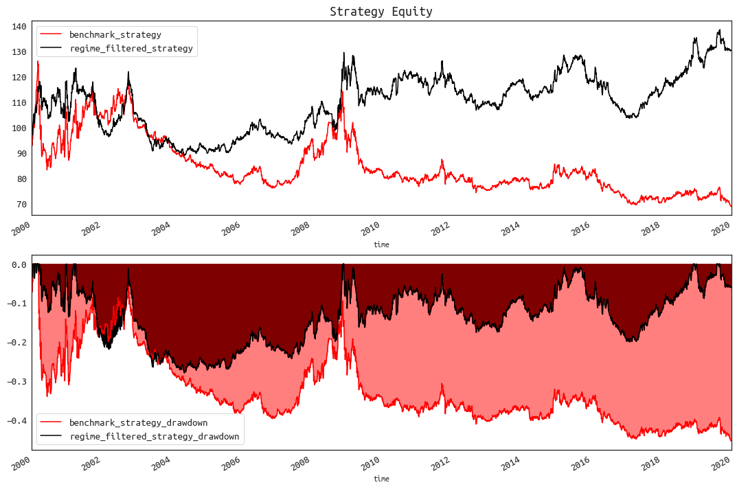  ALL RESULTS HYPOTHETICAL AND SIMULATED USING QUANTCONNECT PLATFORM. 