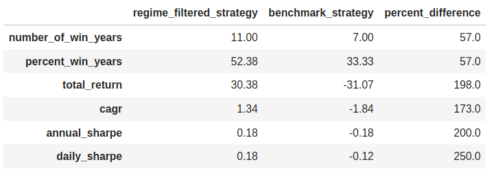  ALL RESULTS HYPOTHETICAL AND SIMULATED USING QUANTCONNECT PLATFORM. 