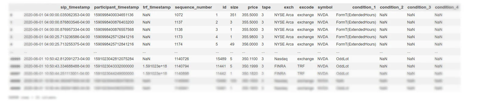 How to Get (Almost) Free Tick Data