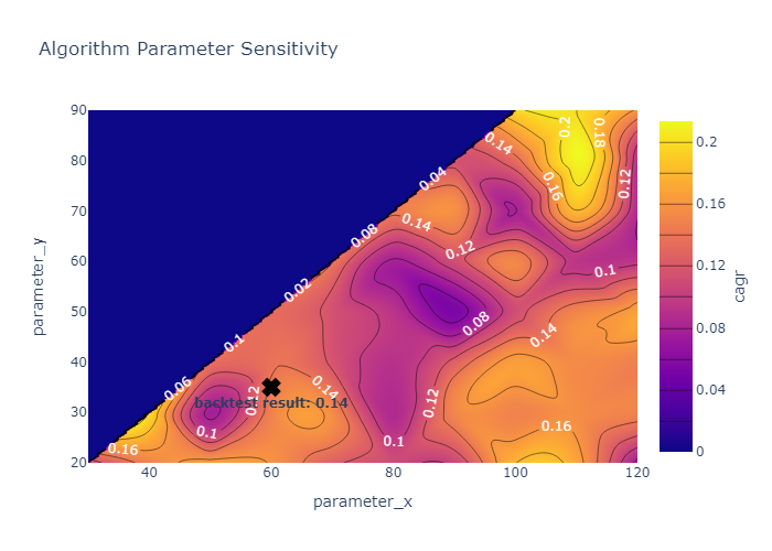 plotly_synthetic_opt_contour_cagr.png