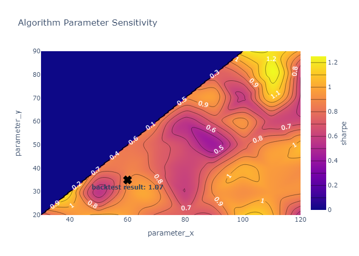 plotly_synthetic_opt_contour_sharpe.png