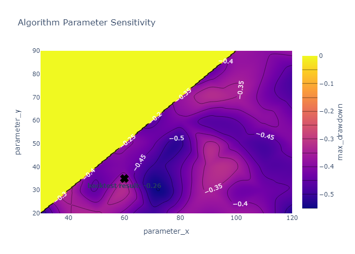 plotly_synthetic_opt_contour_max_drawdown.png