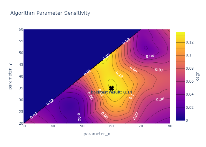 plotly_backtest_opt_contour_cagr.png