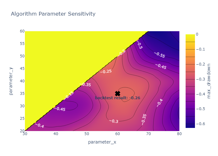 plotly_backtest_opt_contour_max_drawdown.png