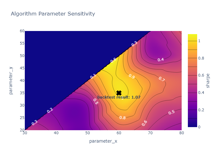 plotly_backtest_opt_contour_sharpe.png