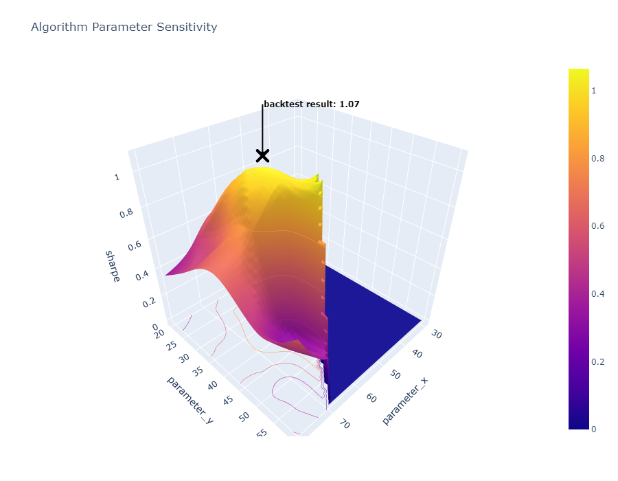 plotly_backtest_opt_surface_sharpe.png