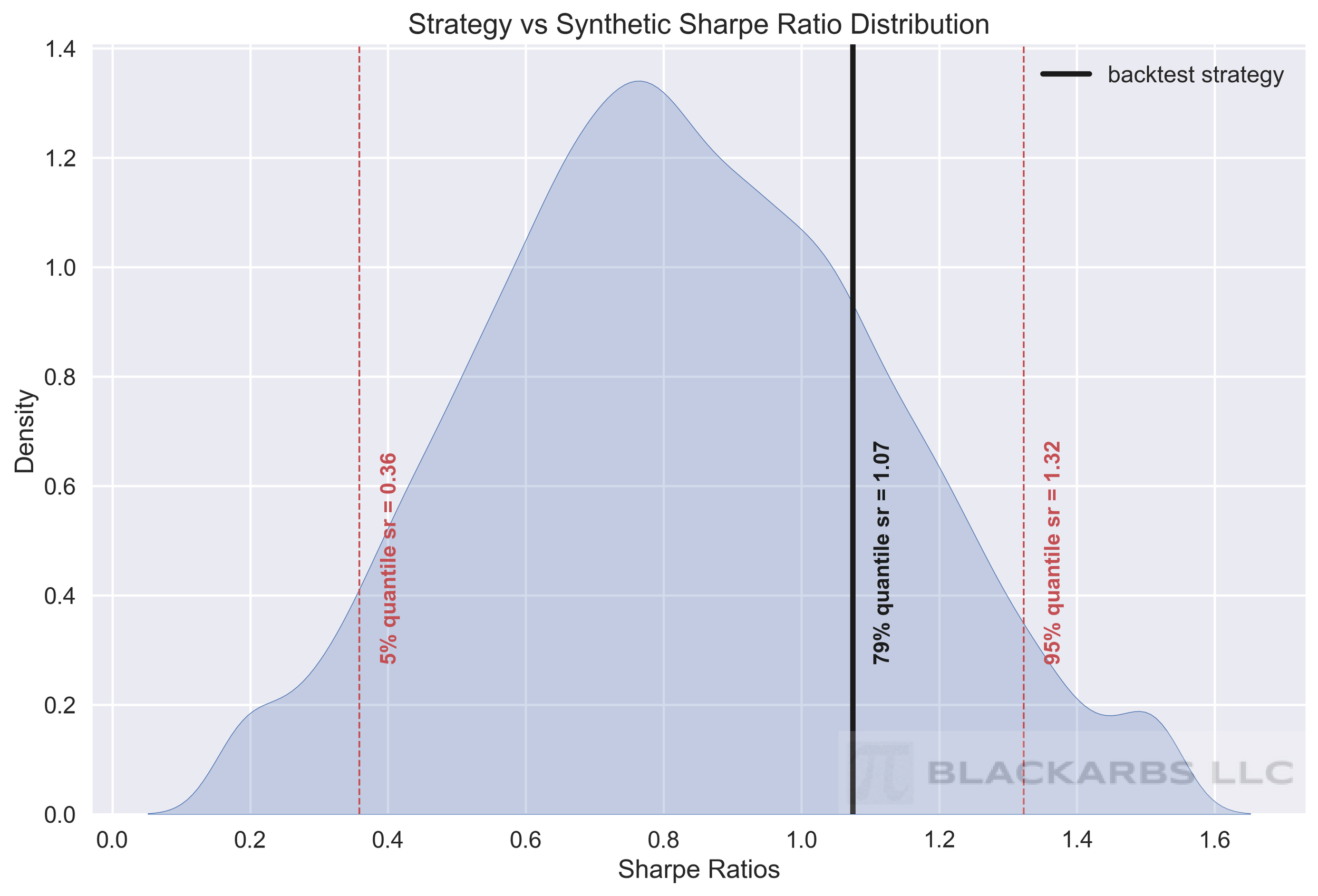  SIMULATED OR HISTORICAL PERFORMANCE DISPLAYED IS FOR ILLUSTRATIVE PURPOSES ONLY AND DOES NOT GUARANTEE FUTURE RESULTS 