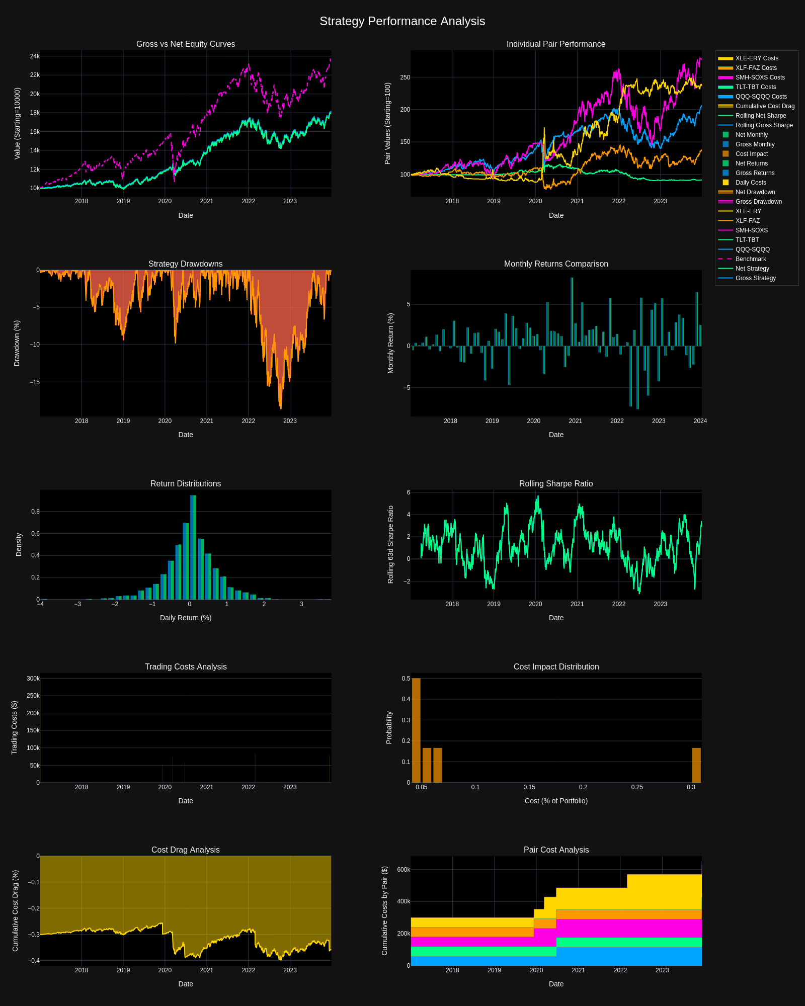  VISUAL RESULTS FROM ALL PAIRS BACKTEST 2017-2024. SIMULATED RESULTS. PAST PERFORMANCE IS NOT INDICATIVE OF FUTURE PERFORMANCE. 