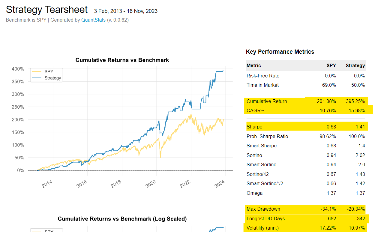  SIMULATED OR Historical performance displayed is for illustrative purposes only and does not guarantee future results 