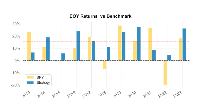  SIMULATED OR Historical performance displayed is for illustrative purposes only and does not guarantee future results 