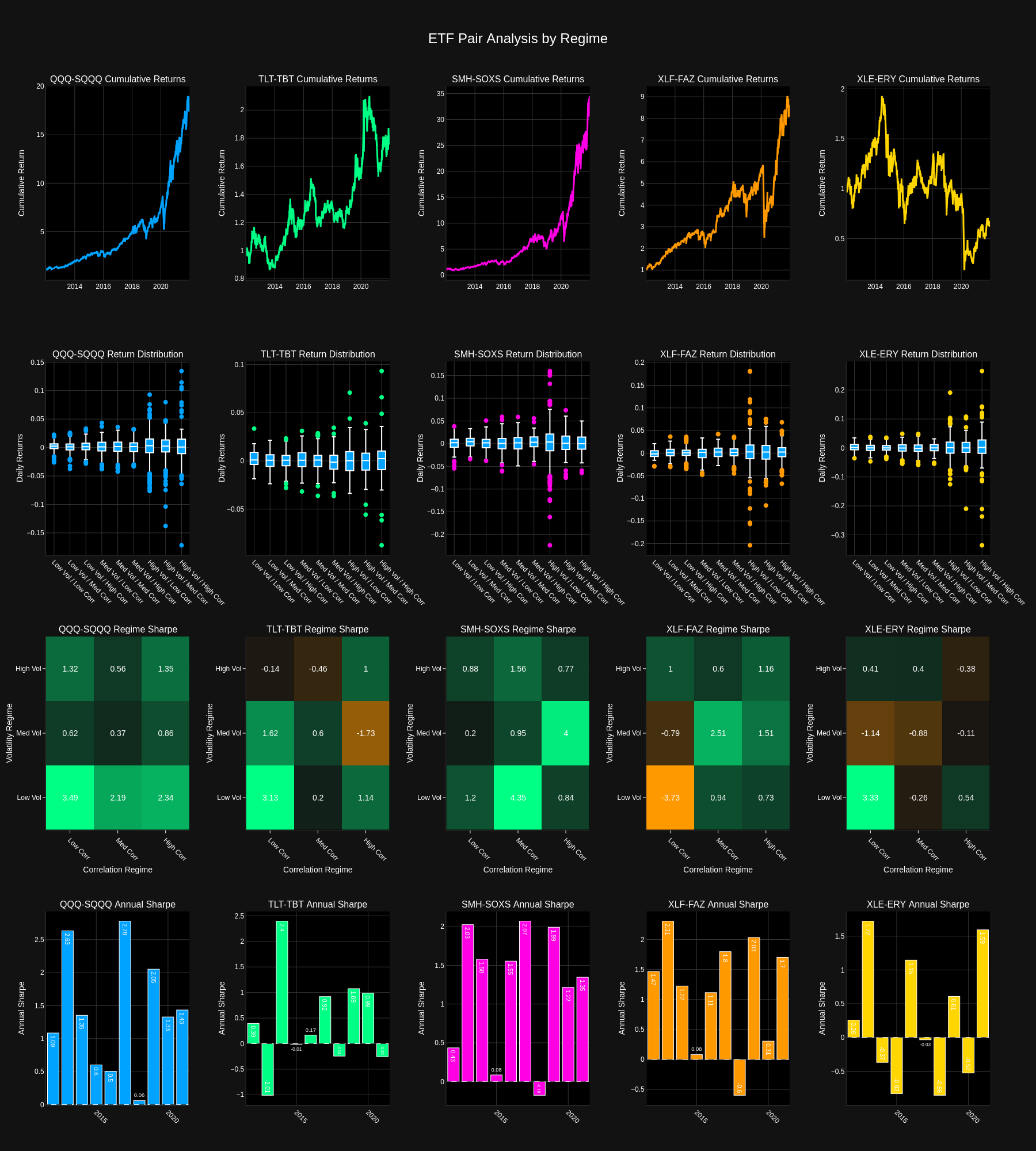  ETF PAIR ANALYSIS (DAILY RETURNS) 