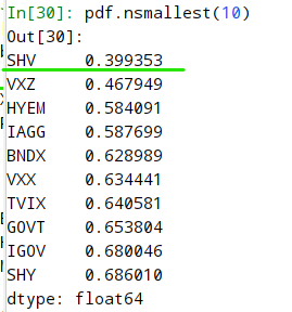  SHV PERCENT HIGH OR LOW AFTER CONFIRMATION OUTSIDE OF DEFINING RANGE (BOTTOM 10) 