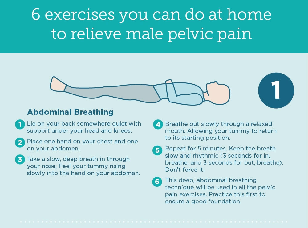 Pelvic Floor Pain Ultimate Health Personal Trainer Private