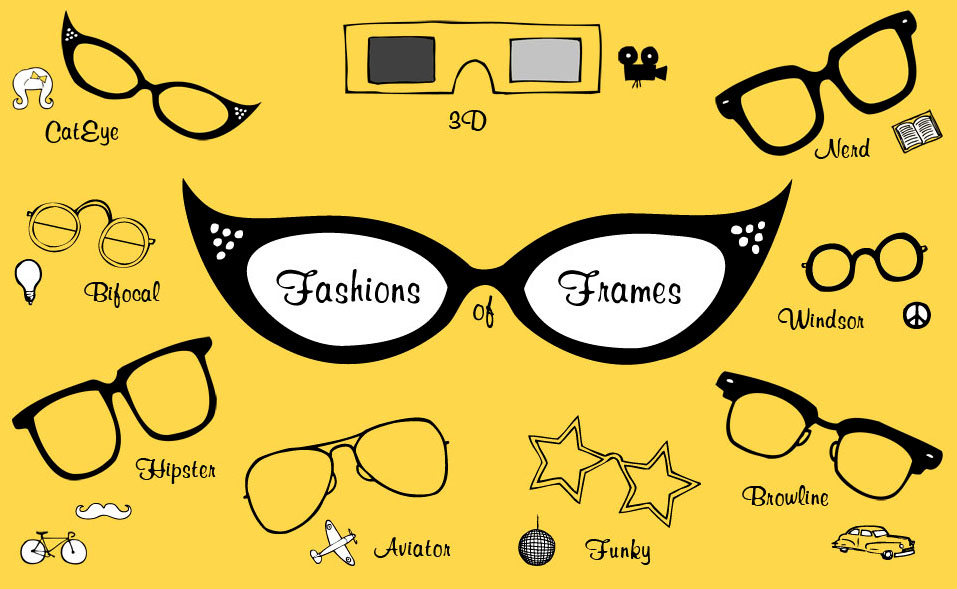 Fashions of Frames - Homepage