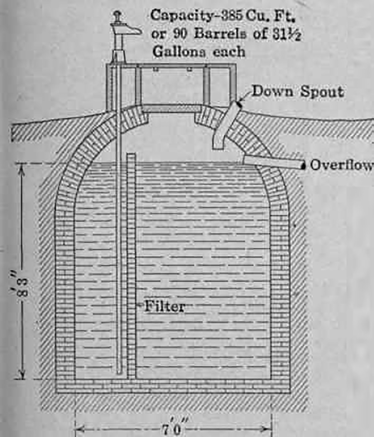 Fig-137-Cross-section-of-a-brick-curbed-cistern-with-a-b.jpg