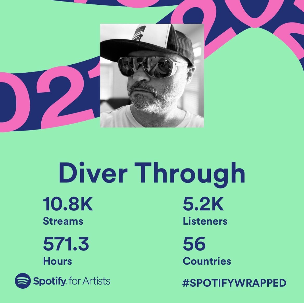 Beyond thrilled with this 2021 summary for our little indie record released 9/20.  Thanks to Team Clermont for promoting our record, all of the stations that played &ldquo;Last Photo&rdquo; almost 1k times over the last 12 months, those stations STIL