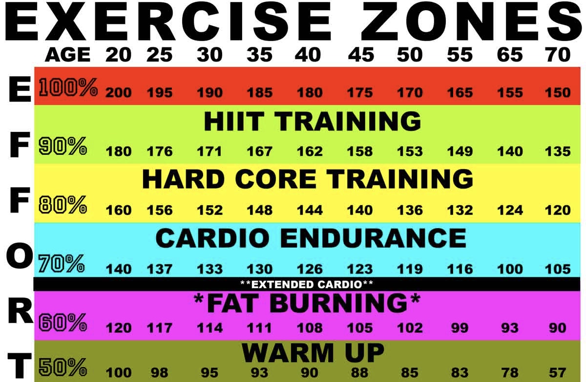 Max Target Heart Rate Chart