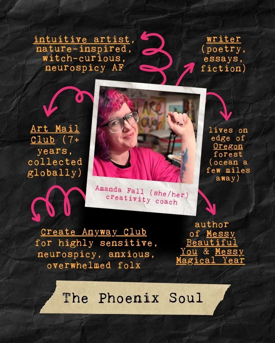 Infographic: Amanda Fall (she/her), owner of The Phoenix Soul, is an intuitive artist, writer, and creativity coach.