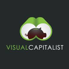 Visual Capitalist