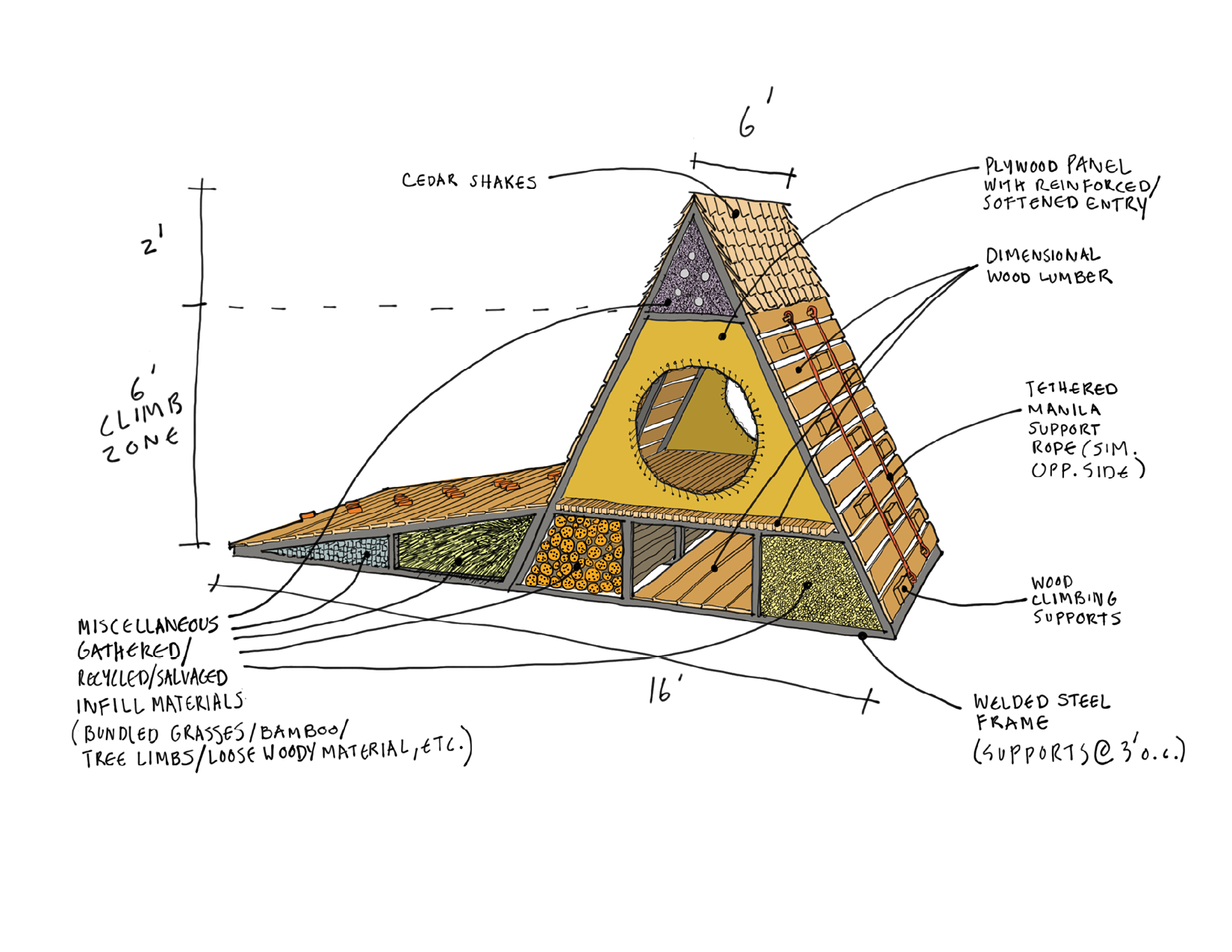 Original Critter Stack Concept Sketch for Fortlandia 2021