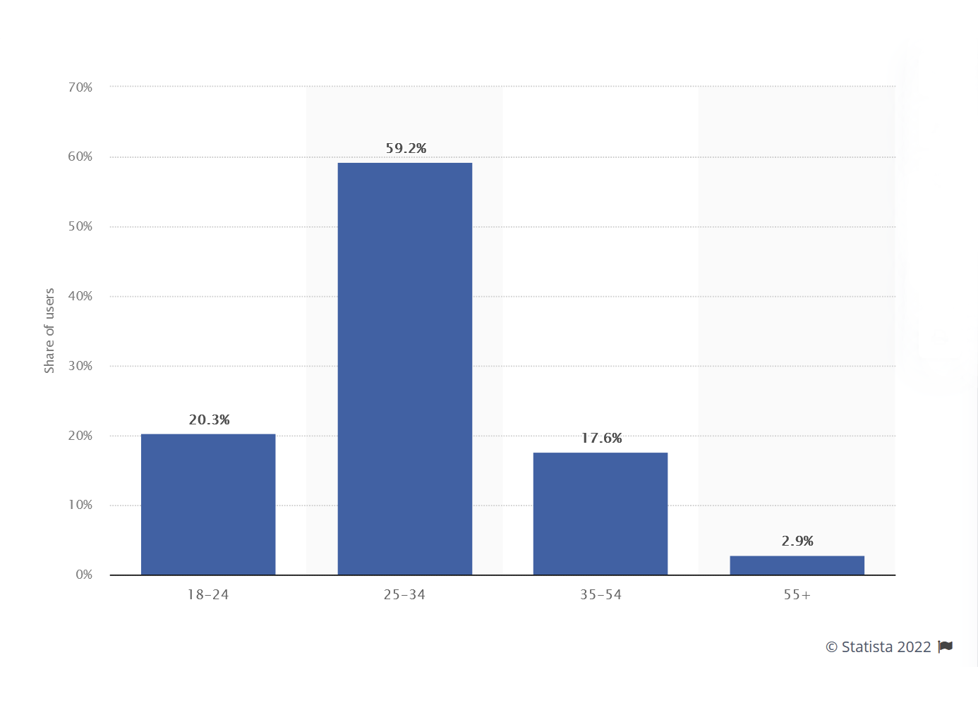 2022 Real Estate Trends LinkedIn — Acre Marketing