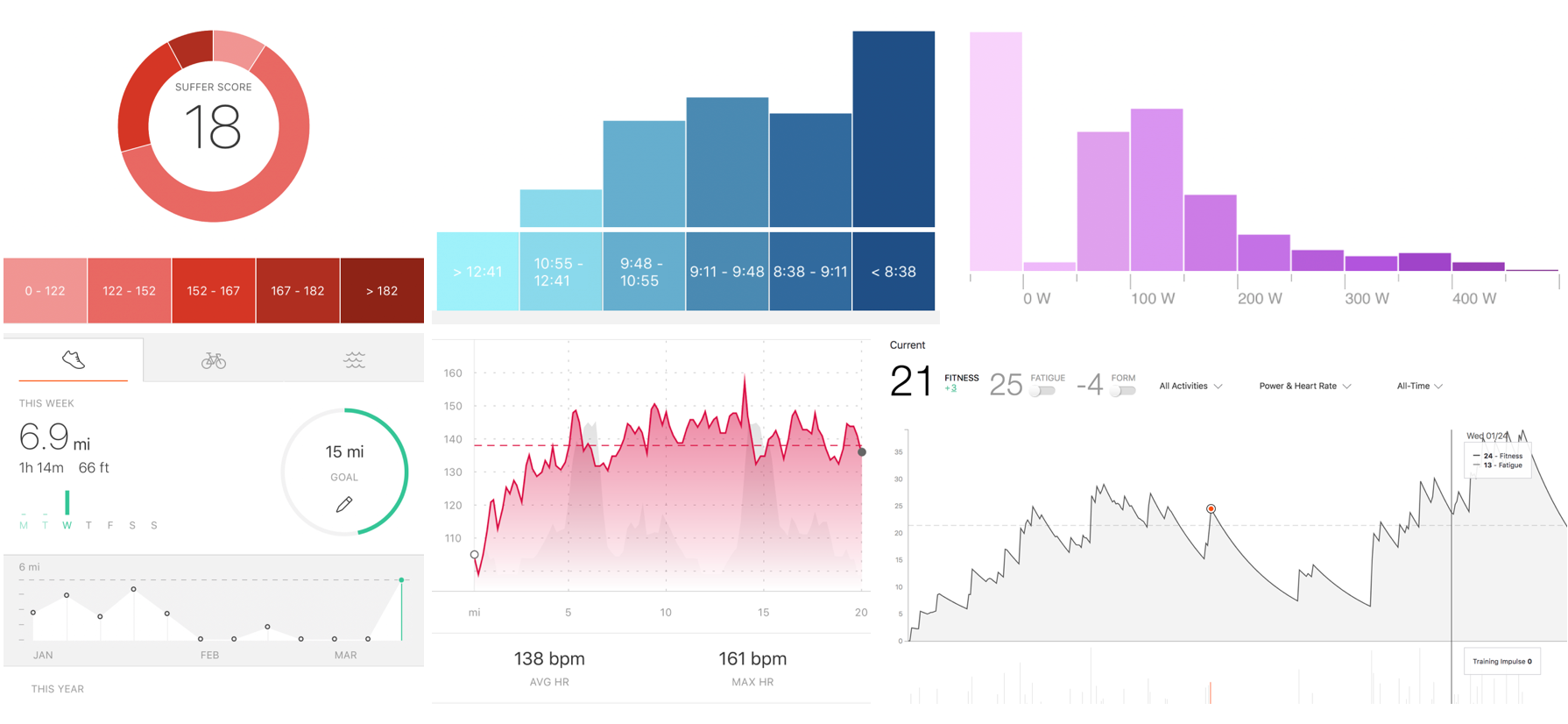 A collection of Strava’s UI for charts, data, and analysis.