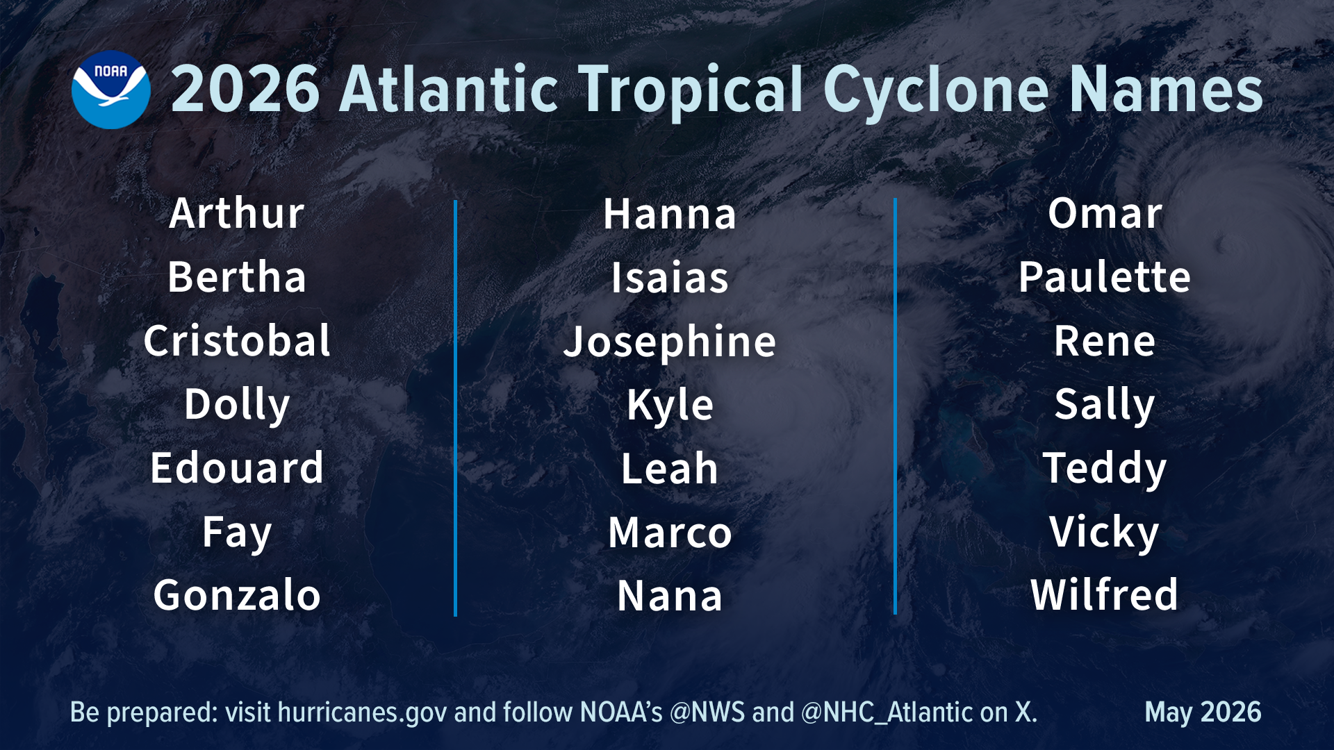 2026 Hurricane Prepardeness