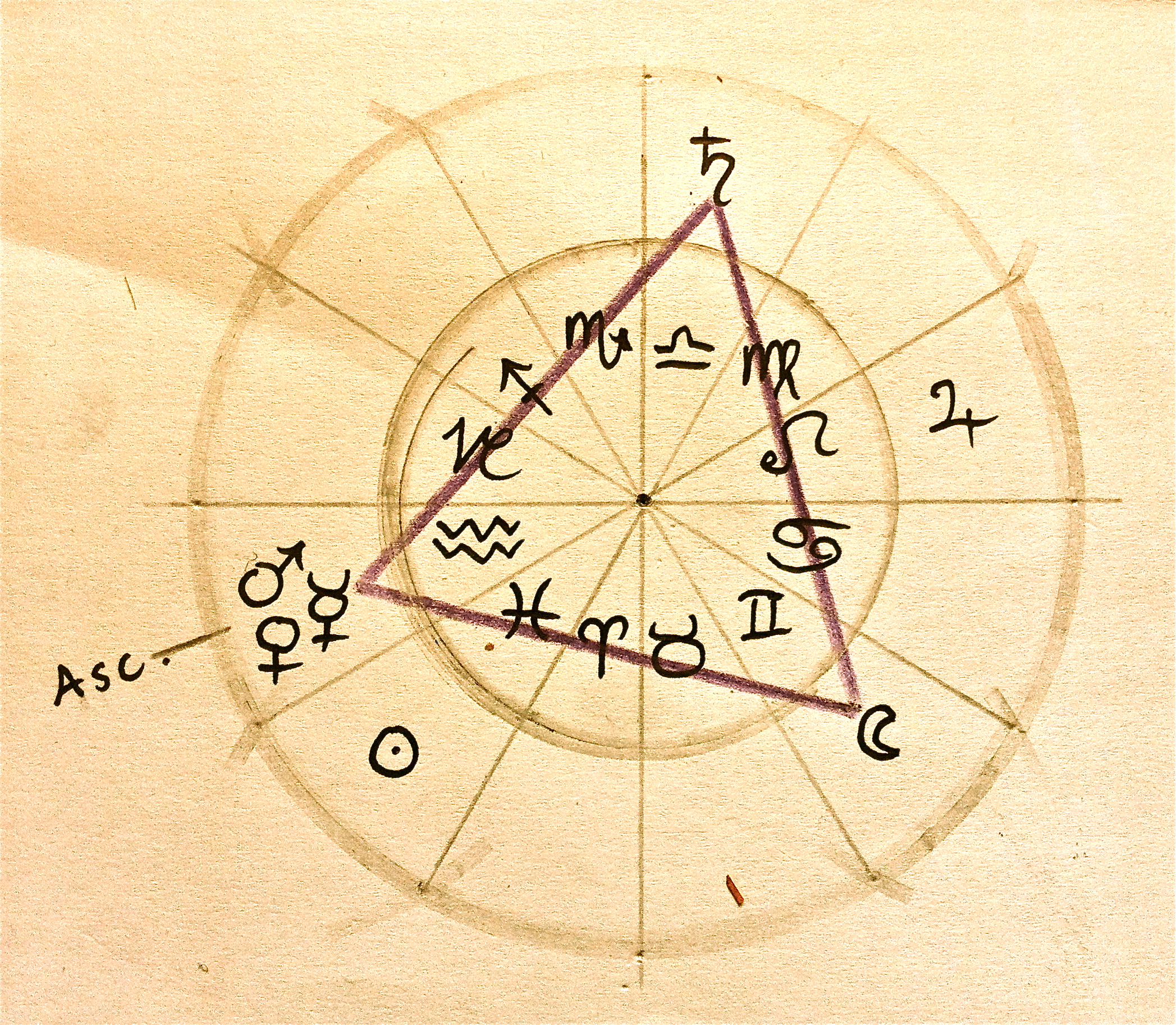 Grand trine formed between Saturn inLibra, Moon in Gemini, and the Stellium in Aquarius. 