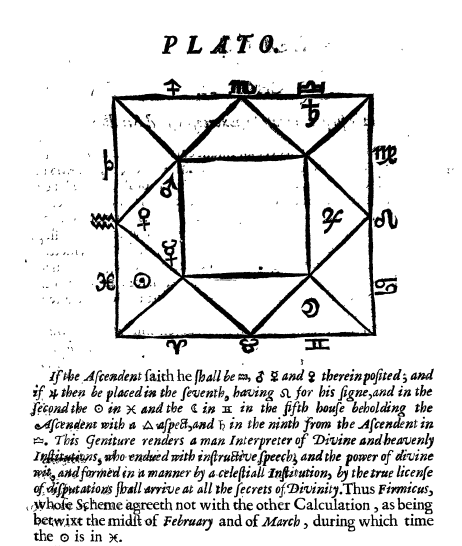 Plato Chart