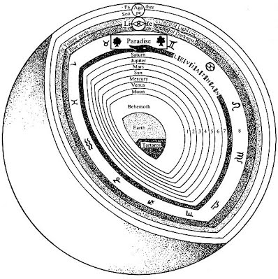 THIS IS PLANET EARTH — In Hellenistic cosmology, Kronus (Saturnus) represents the outer limit of the planetary spheres that encloses all earthly beings in the cycles of generation and corruption (the sublunary world, samsara).