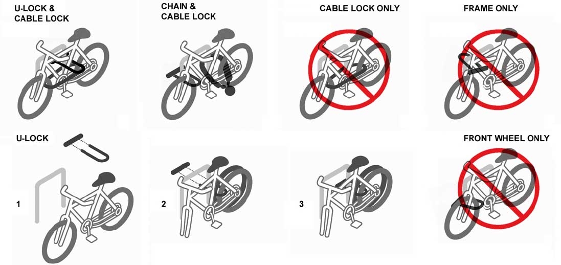  How to lock up. Courtesy: Los Angeles Police Department