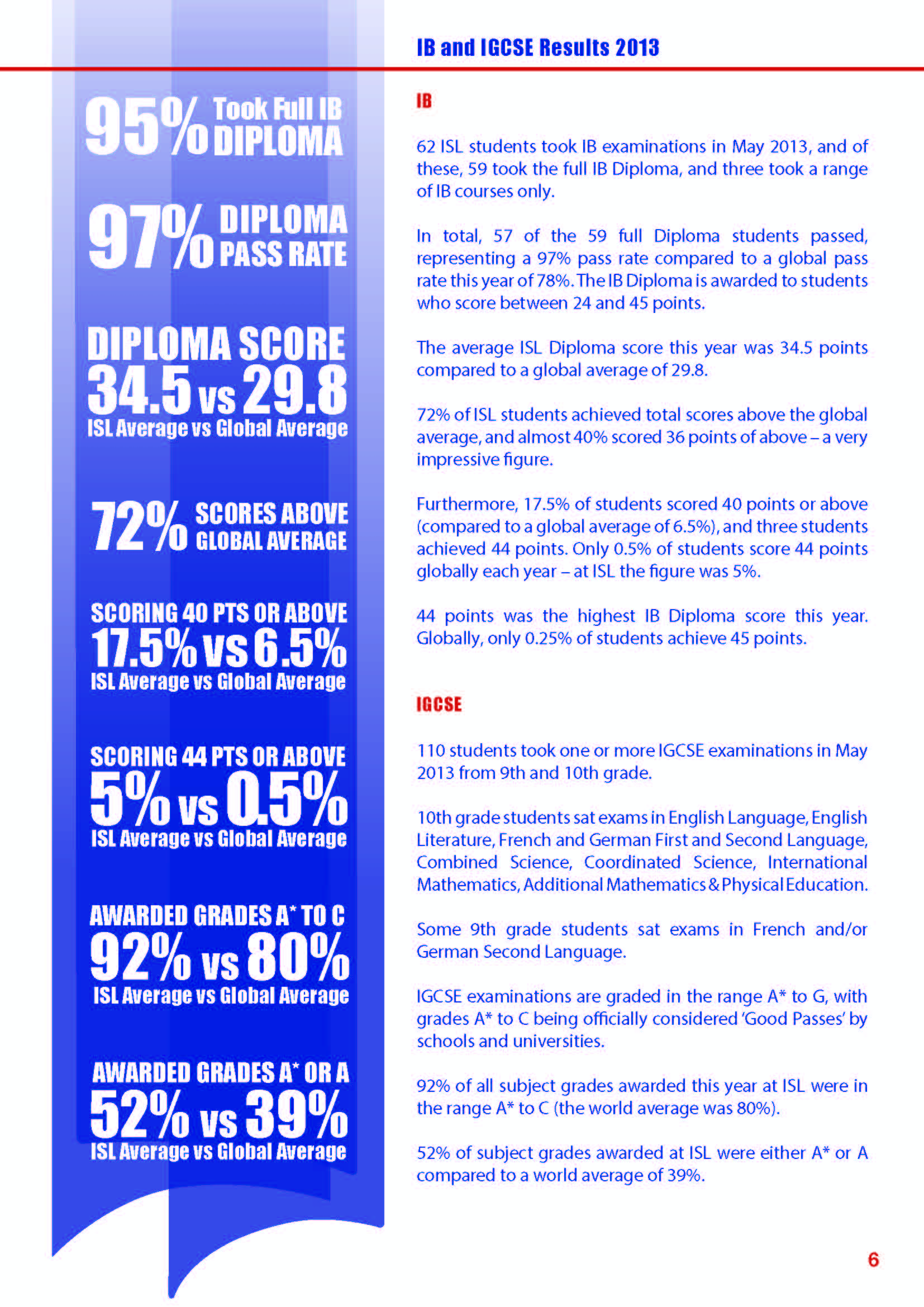 ISL.AnnualReport2013.4.lowres 6.jpg