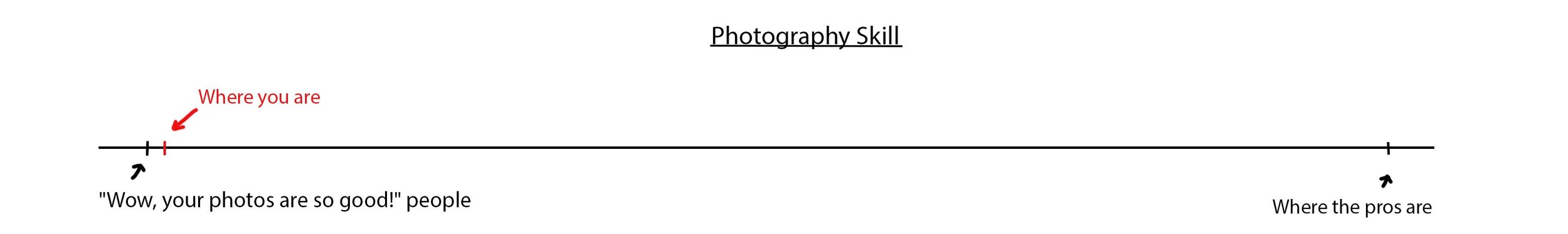 What “Your photos are so good!” actually means…